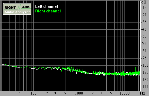 Spectrum graph